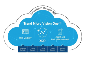 Tipping Point Endpoint – User Protection